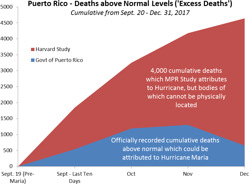 For Official Deaths,&nbsp - Diagram (946x668), Png Download