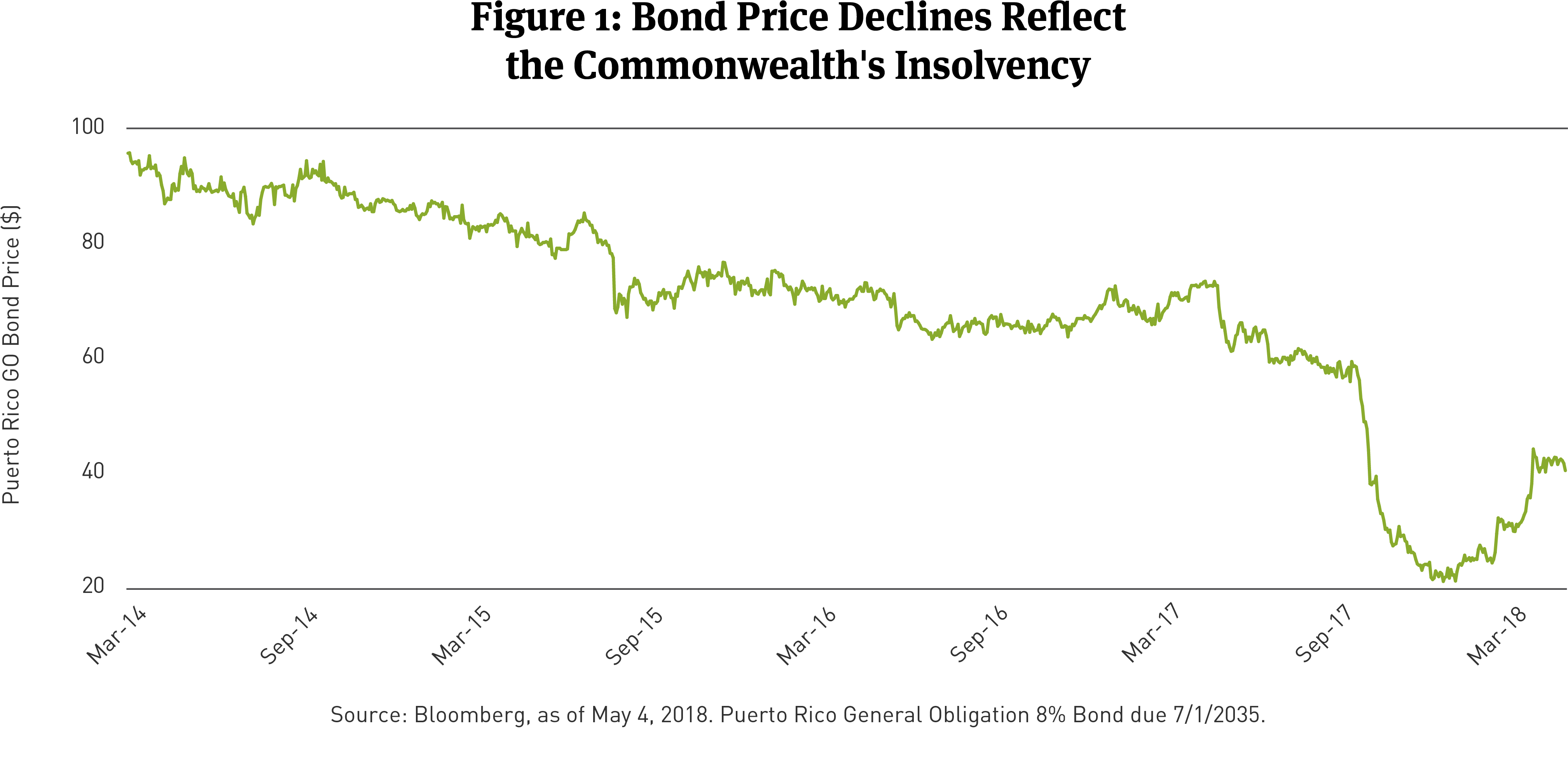 Puerto Rico Must Hand Over Pledged Prhta Revenue To - Plot (4037x1991), Png Download