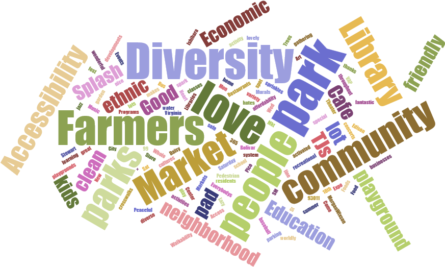Wordcloud-great - The New One (960x600), Png Download