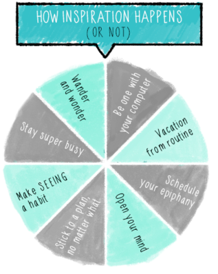 Inspiration - Inspiration How To Find (500x426), Png Download