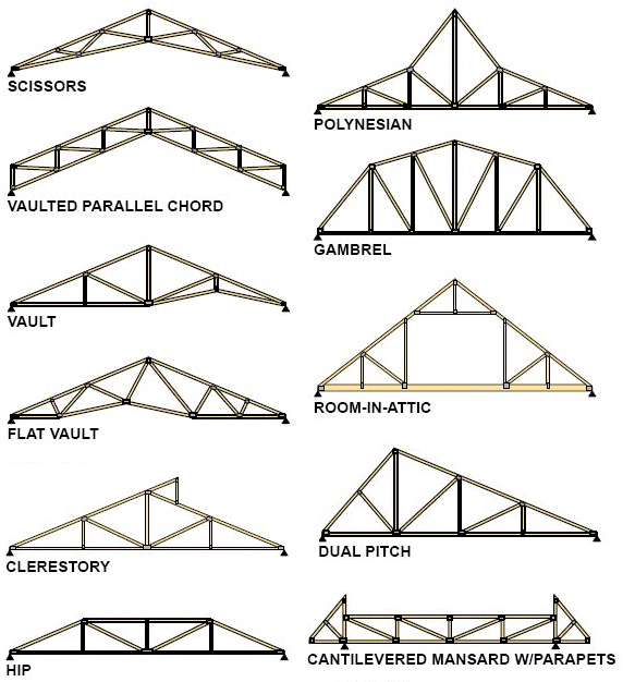 Truss Design Wwwimgkidcom The Image Kid Has It - Roof Truss Design (600x640), Png Download