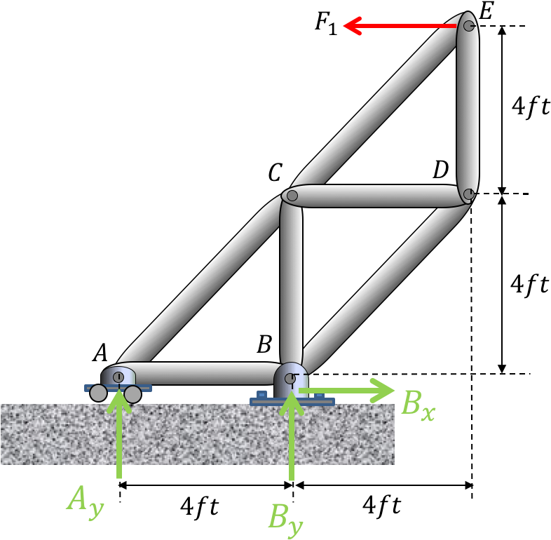 4ft 4ft 4ft 4ft - Hinge Joint Truss (804x793), Png Download