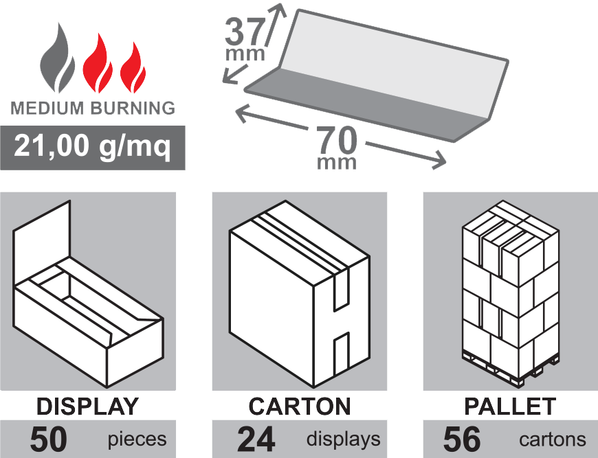 This Paper Leave Is Obtained From Chlorine Free Unbleached - Diagram (870x667), Png Download