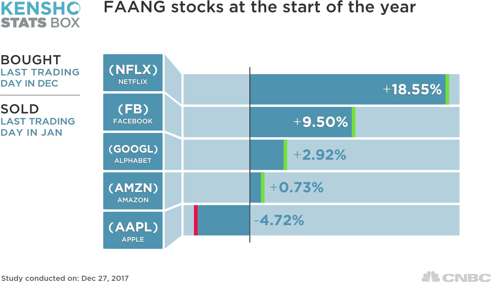 The Average Return If You Did This Since December 2012 - Diagram (1920x1080), Png Download
