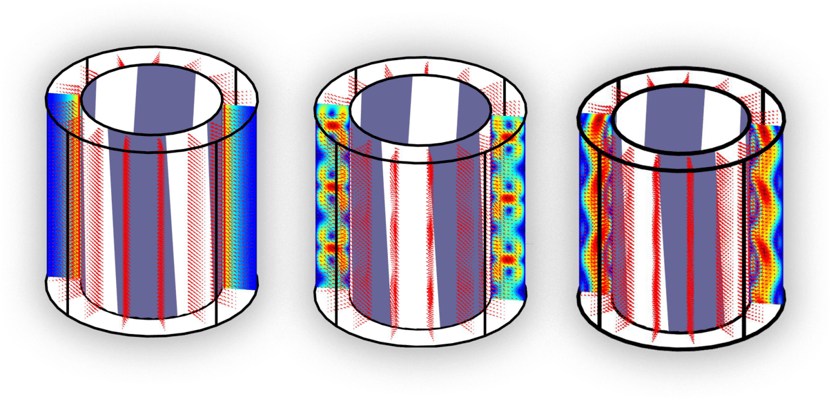 Modeling And Simulation Of Axisymmetric Swirling Flows - Circle (1200x593), Png Download