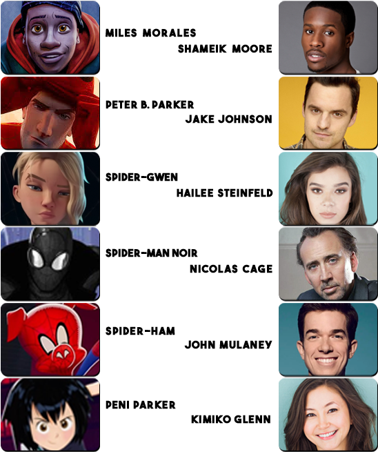 Into The Spider-verse Characters And Cast - Collage (639x700), Png Download