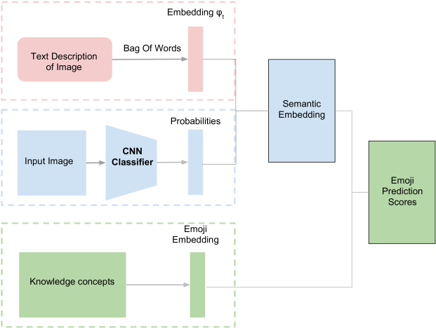 Model Architecture - Diagram (675x506), Png Download