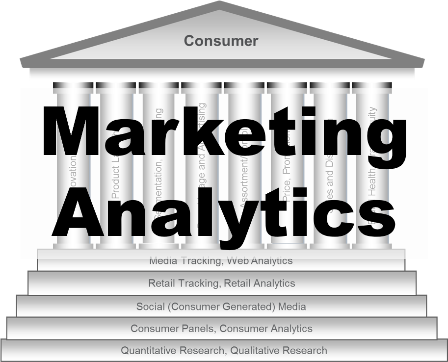 Marketing Analytics - Market Stalls For Sale (967x739), Png Download