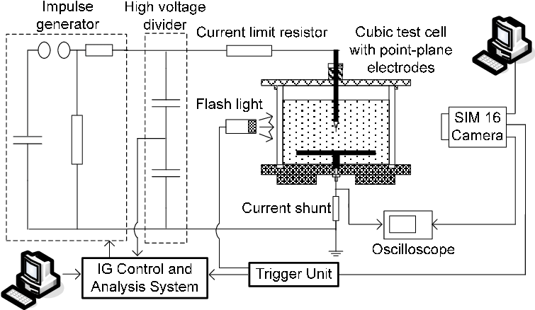 Sketch Of Setup For Streamer And Breakdown Tests - Diagram (761x452), Png Download