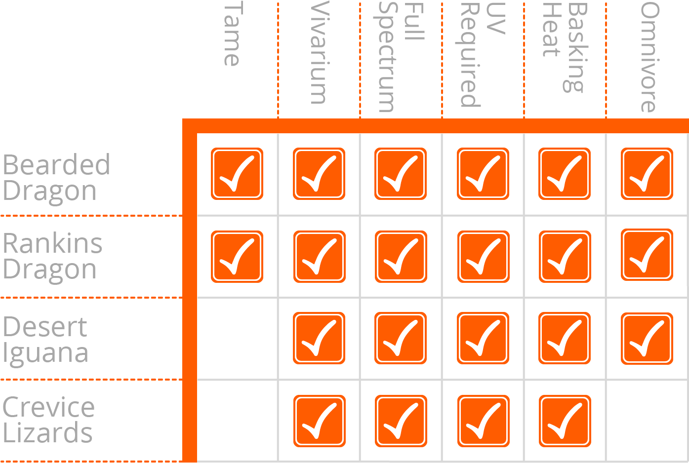Why Are Some Species So Similar To Look After - Number (1425x985), Png Download