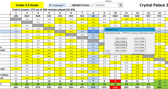 Football Stat Clipboard Clipart - Excel For Football Results (640x480), Png Download