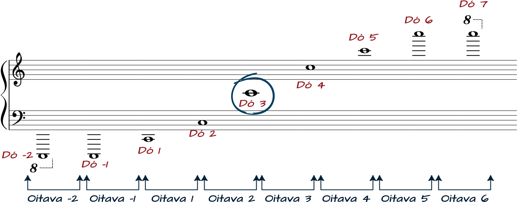 Como Podemos Ver, Podemos Grafar Todas As Notas Utilizando - Diagram (1920x1080), Png Download