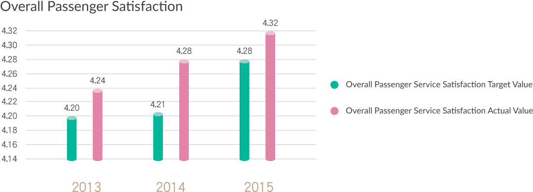 By Tracing The Fulfillment Status Of Customer Satisfaction, - Data (1094x416), Png Download