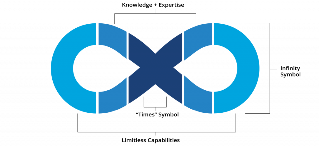 Our Logo - “ - Diagram (1024x469), Png Download