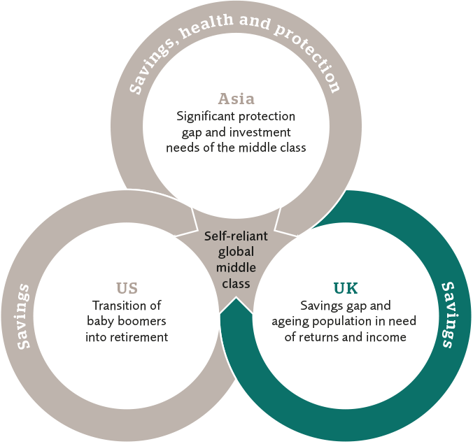Prudential Uk & Europe Is A Well Established Provider - Circle (676x635), Png Download