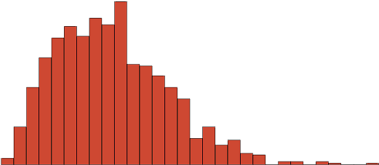 Rstats Ninja Use The Nunchucks Of Pre-allocating Results - Graphic Design (712x433), Png Download