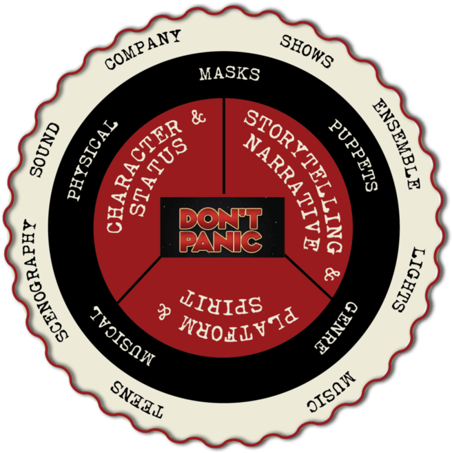 Dip Your Toes Into The Fun, Interesting And Exciting - Circle (750x750), Png Download