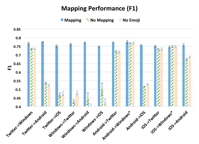 Accuracy, (b) F1 - Number (650x473), Png Download