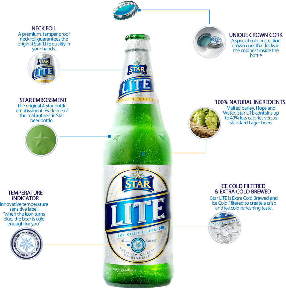 Star Lite Bottle - Star Lite Beer Bottle (993x1004), Png Download