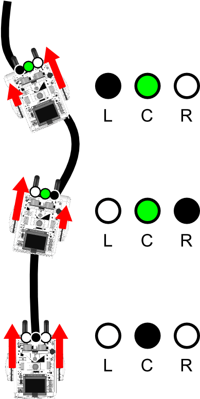 With The Green Dots We Represented That The Value For - Circle (400x775), Png Download