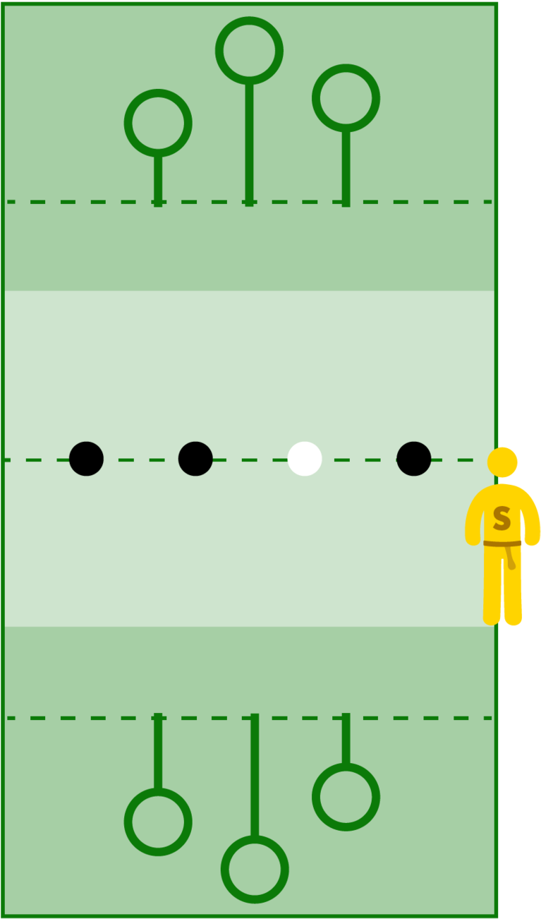 Pitch Setup - Circle (1000x1396), Png Download