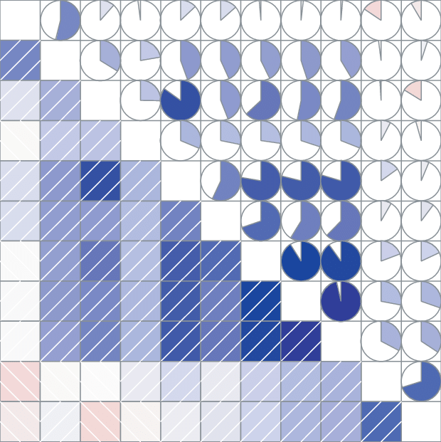 Variables Ordered By Vector Angles From Fig - Circle (620x621), Png Download