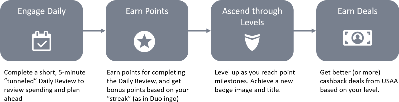 Low-level User Flow - Bandeira Da Coreia Do Norte (1620x428), Png Download