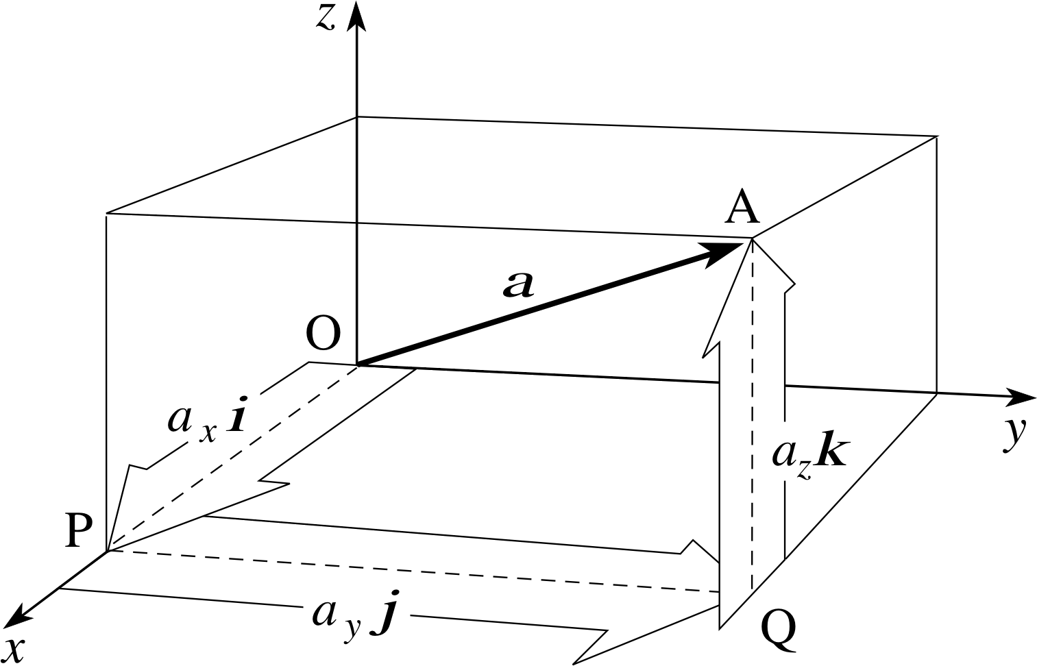2 The Magnitude And Combination Of Vectors In Cartesian - Diagram (1513x972), Png Download