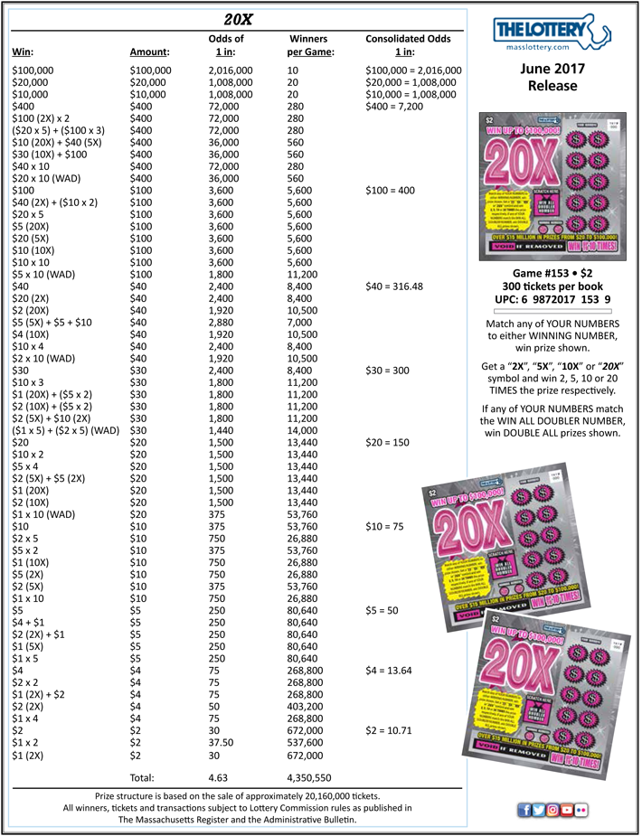 20x 153 2017 - Best Ma 2 Dollar Scratch Tickets (710x925), Png Download