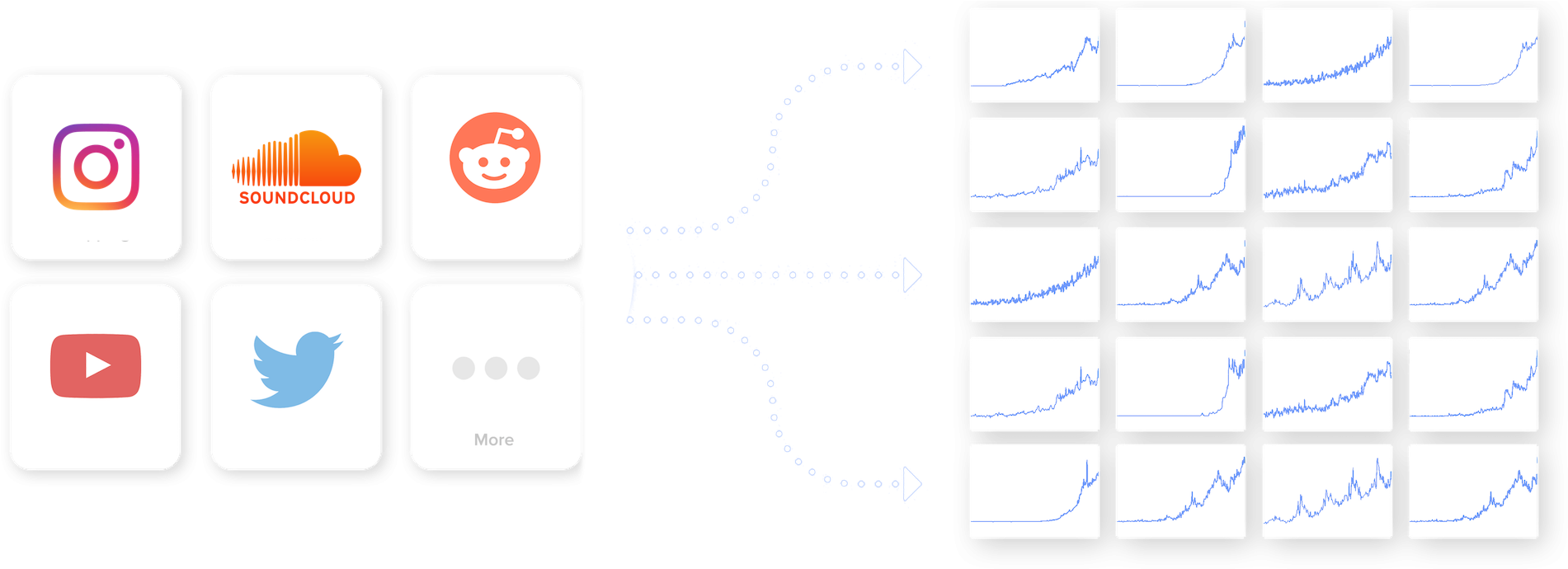 We've Designed Clout Report To Analyze Thousands Of - Graphic Design (1900x703), Png Download