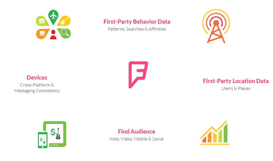 Foursquare Audience Network - Circle (957x564), Png Download