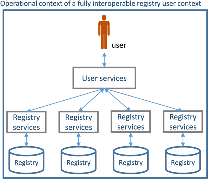 File - Figure 3 - 3 - Diagram (700x599), Png Download
