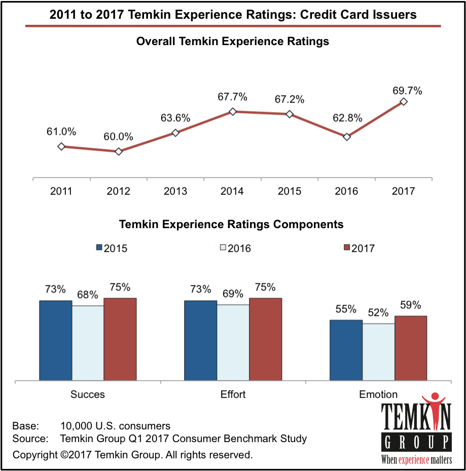 See Our Faqs About The Temkin Experience Ratings - Temkin Group (935x934), Png Download
