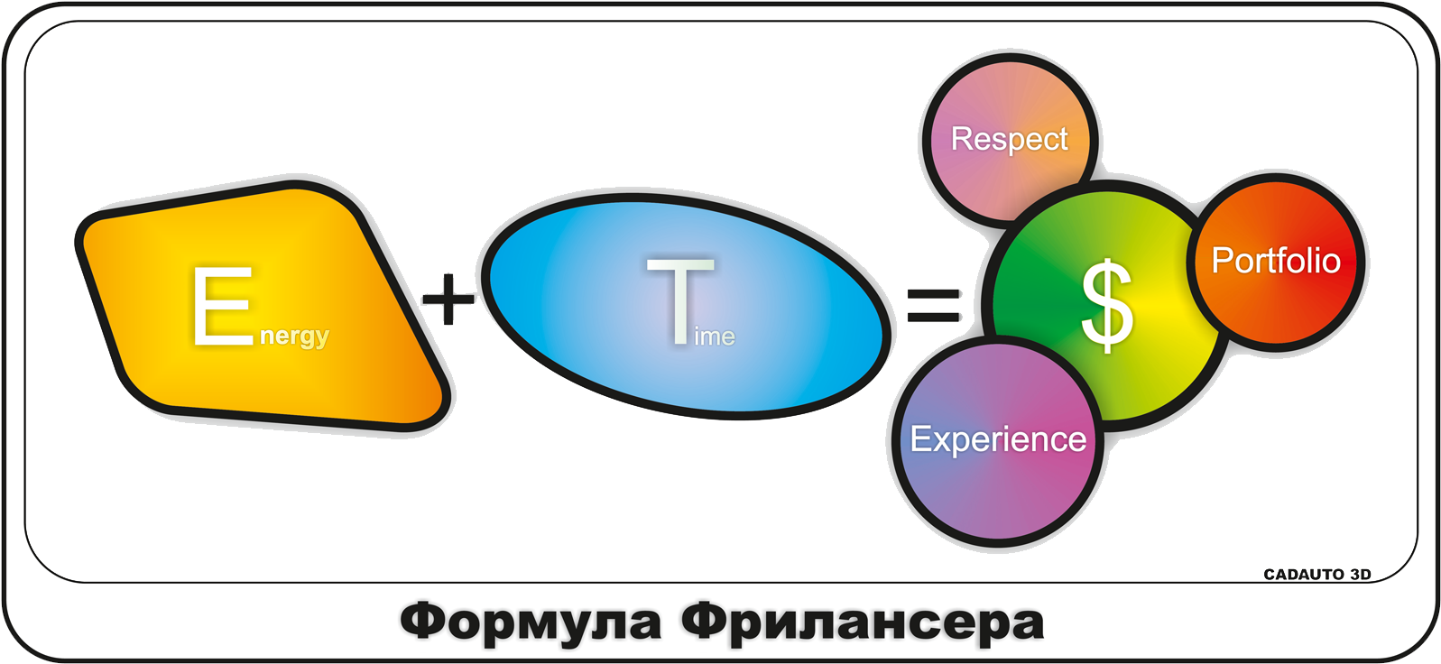 Формула Фрилансера - Diagram (1600x800), Png Download