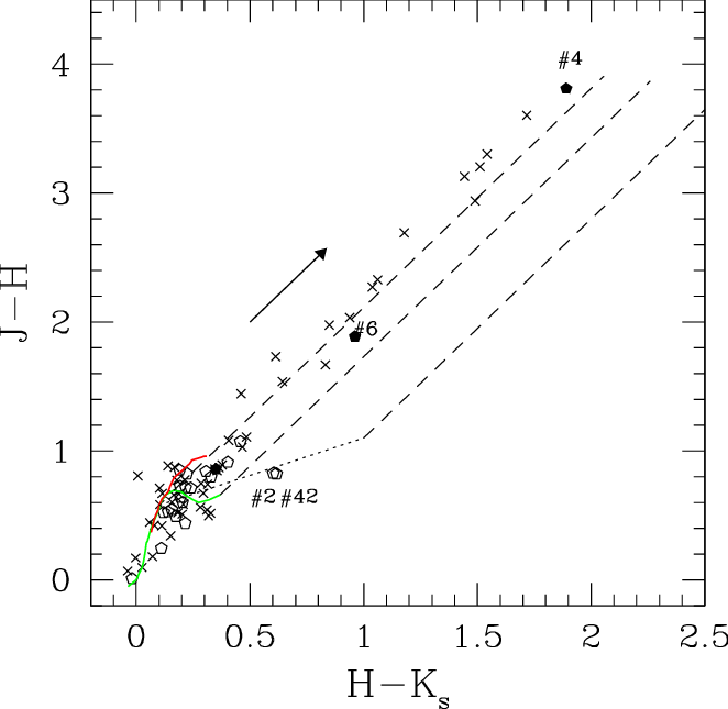 Jhk S Colour Colour Diagram Of The Ir Counterparts - Diagram (662x645), Png Download