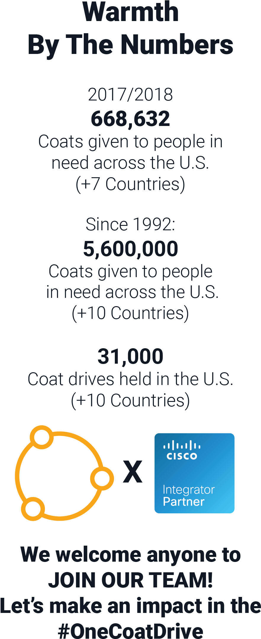 Asset 16 - Cisco Premier Partner (957x2185), Png Download