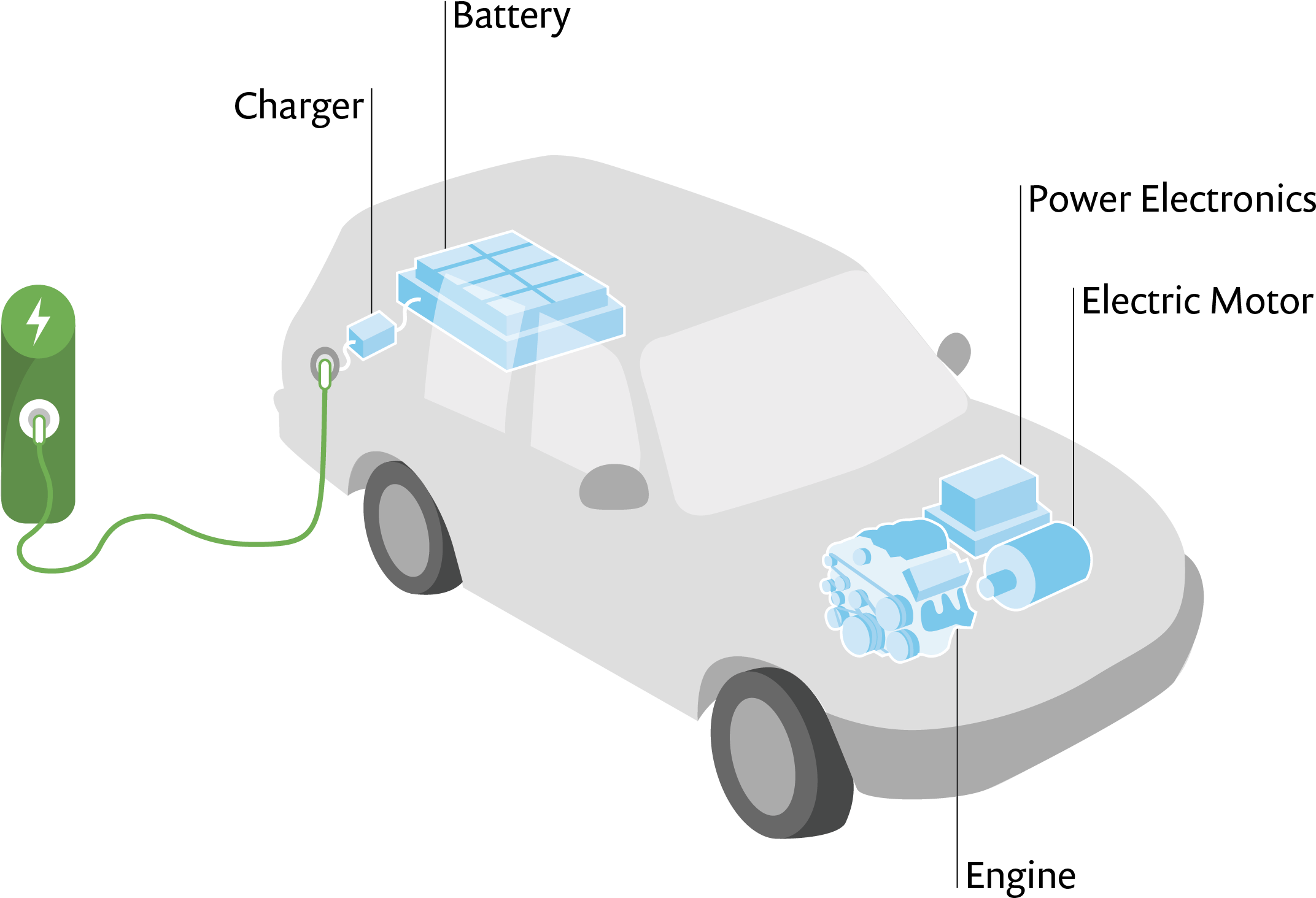 Download Schematic Of A Plugin Hybrid Electric Vehicle City Car PNG
