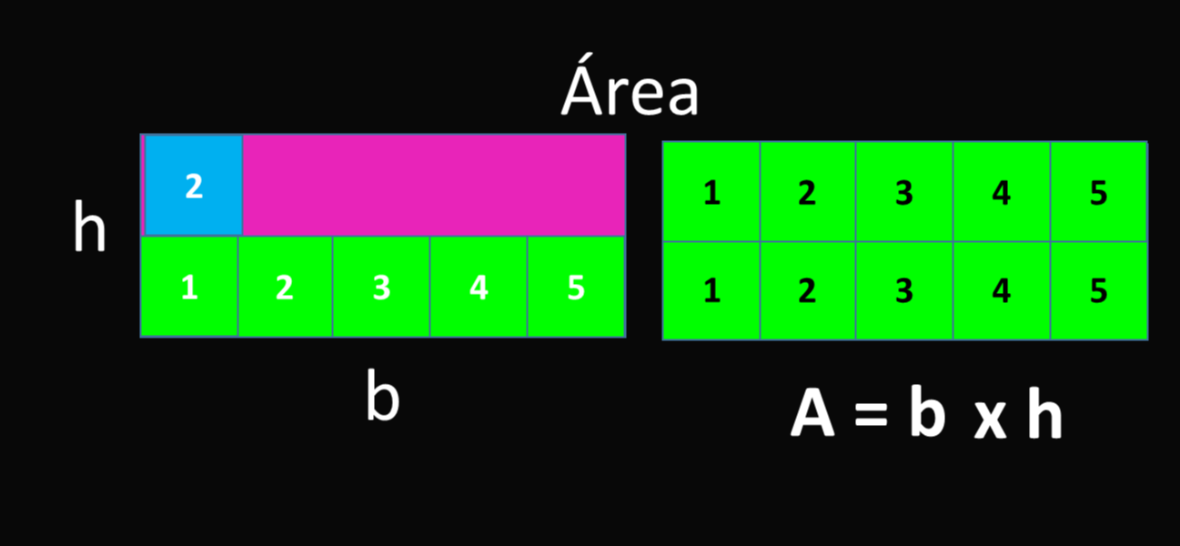 Relación Del Rectángulo Y El Romboide - Number (1297x600), Png Download