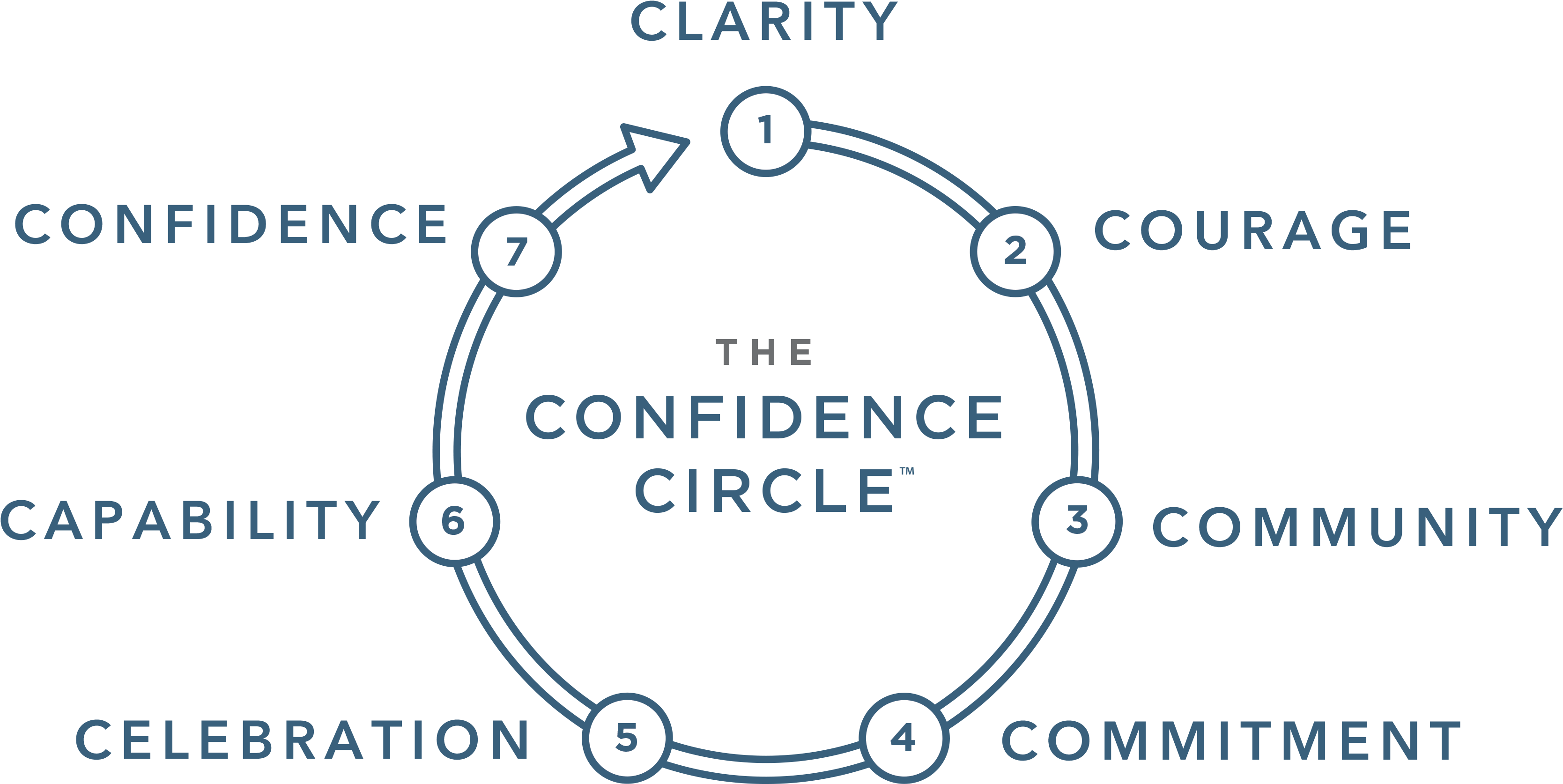 I've Studied This Phenomenon For A Long Time Mainly - Confidence On Call (3691x1910), Png Download