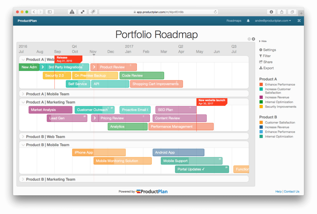 Road Map Project Management Roadmap Template Examples - Project Roadmap (1024x690), Png Download