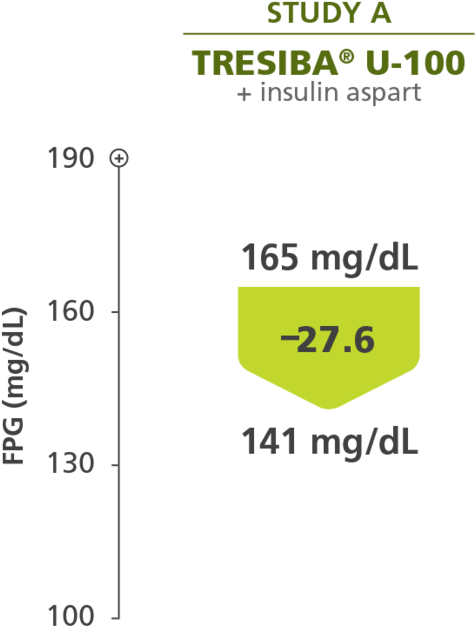 This Png File Is About Diabetes , Type - Printing (800x723), Png Download