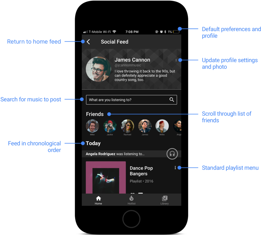 Youtubemusic Annotatedwireframes2 - Iphone (1000x910), Png Download