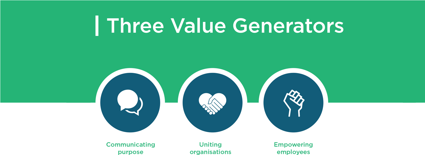 How Internal Communication Generates True Value - Cate And Levi (1440x560), Png Download