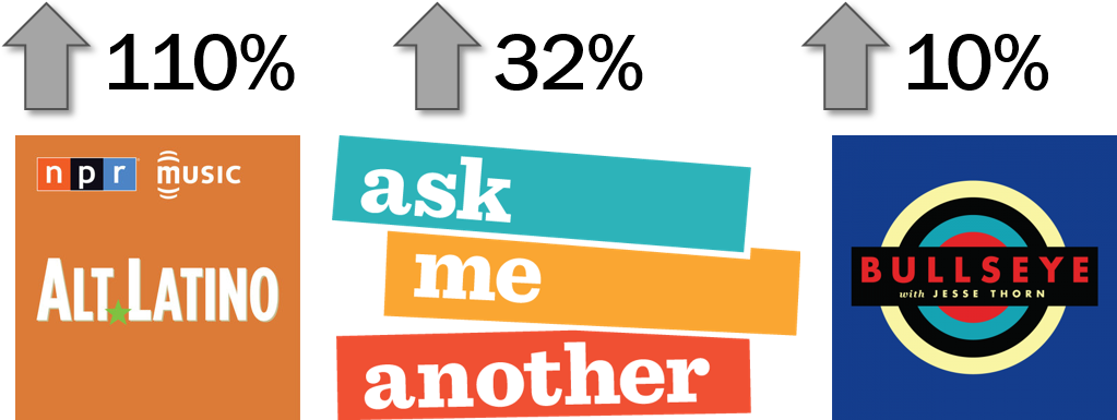 Attracting A Younger, More Diverse Audience - Graphic Design (1146x495), Png Download