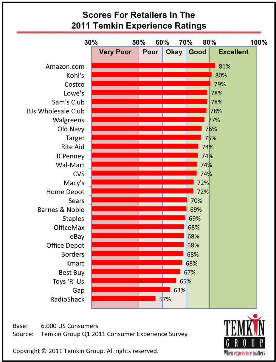 Office Max Survey Barca Fontanacountryinn Com - Msi Hd 7870 Oc (926x1216), Png Download