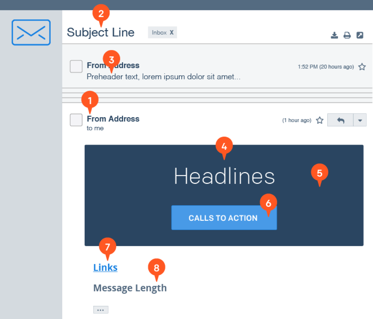 Content Elements To A/b Test - Sendgrid A B Testing (1288x1100), Png Download