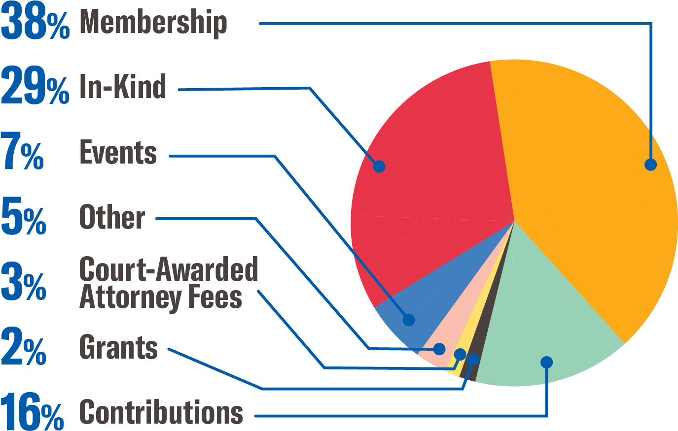 2018 Revenue - Diagram (1500x1027), Png Download
