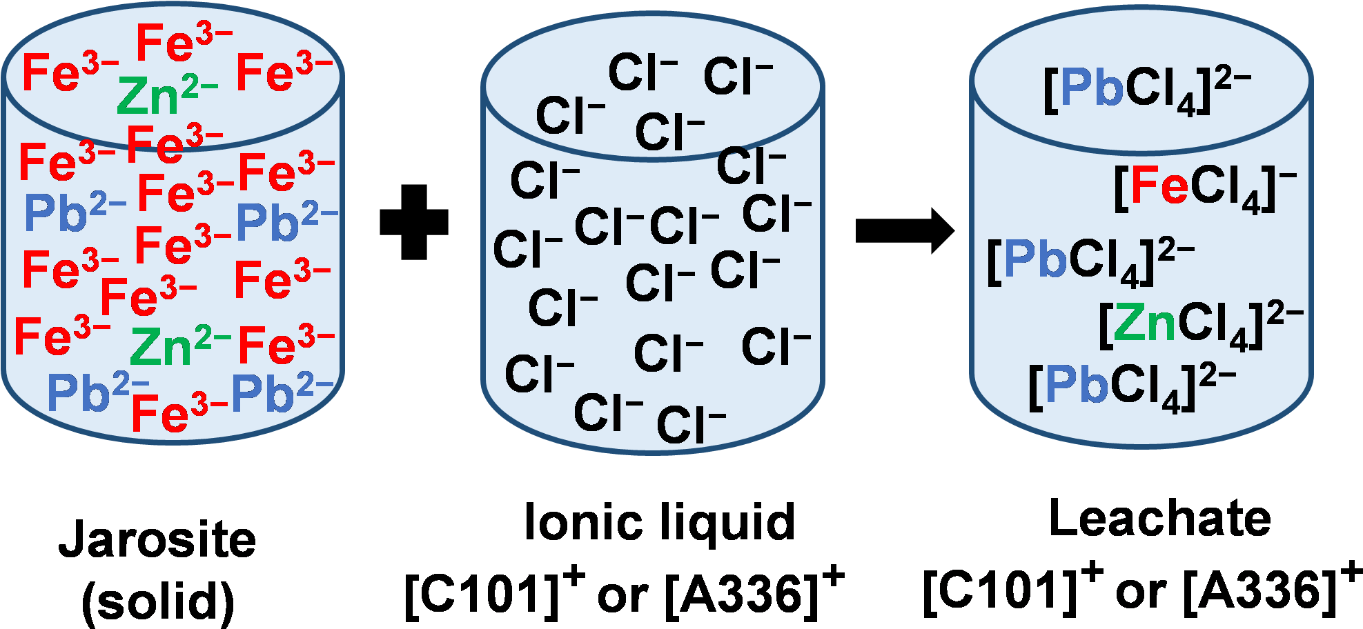 Graphical Abstract Paper Fe-rich Industrial Residue (2306x982), Png Download