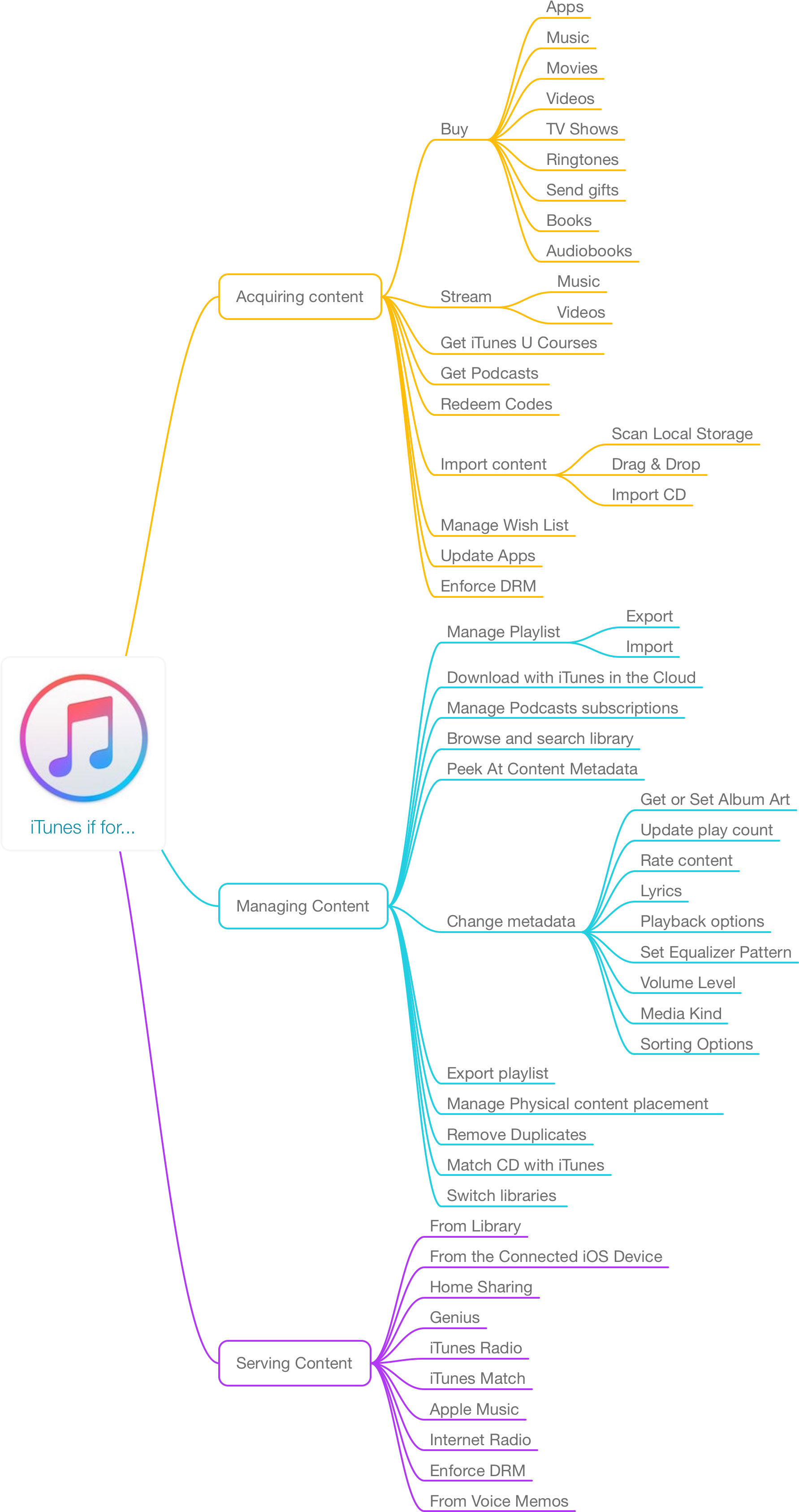 Is Itunes Fixable The Answer Might Surprise You Apple - Itunes (1794x3400), Png Download