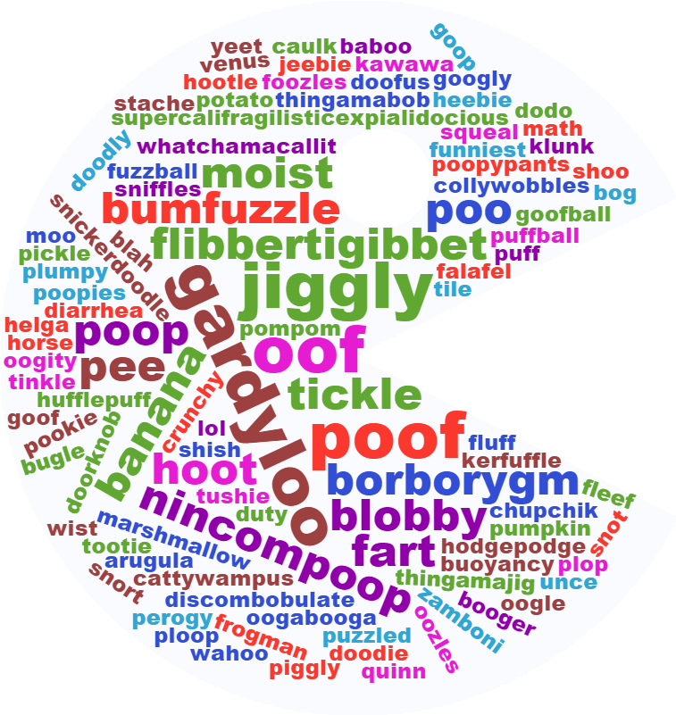 Bog Tile Moist Booger Pee Sniffles Gardyloo Fleef Perogy - Diagram (800x800), Png Download